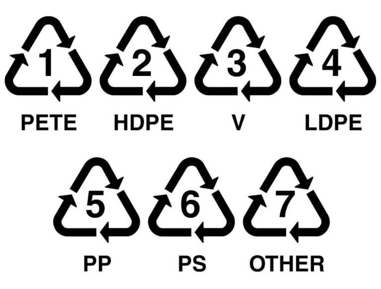 Arti 8 SImbol daur ulang plastik